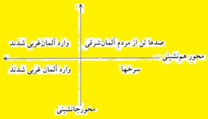 تایپ و حروفچینی در آموزشگاه آزاد فنی و حرفه ای عامری - دوره های صنایع چاپ و فناوری اطلاعات و تکنولوژی فرهنگی -تیتر خبر- جانشینی تیتر - خبرنویسی