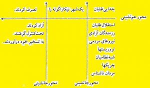 تایپ و حروفچینی در آموزشگاه آزاد فنی و حرفه ای عامری - دوره های صنایع چاپ و فناوری اطلاعات و تکنولوژی فرهنگی -تیتر خبر- همنشینی تیتر - خبرنویسی