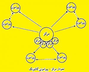 تایپ و حروفچینی در آموزشگاه آزاد فنی و حرفه ای عامری - دوره های صنایع چاپ و فناوری اطلاعات و تکنولوژی فرهنگی -جریان خبر