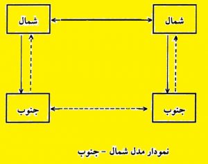 تایپ و حروفچینی در آموزشگاه آزاد فنی و حرفه ای عامری - دوره های صنایع چاپ و فناوری اطلاعات و تکنولوژی فرهنگی -جریان خبر