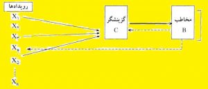 تایپ و حروفچینی در آموزشگاه آزاد فنی و حرفه ای عامری - دوره های صنایع چاپ و فناوری اطلاعات و تکنولوژی فرهنگی -دروازه بانی خبر