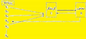 تایپ و حروفچینی در آموزشگاه آزاد فنی و حرفه ای عامری - دوره های صنایع چاپ و فناوری اطلاعات و تکنولوژی فرهنگی -دروازه بانی خبر