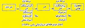 تایپ و حروفچینی در آموزشگاه آزاد فنی و حرفه ای عامری - دوره های صنایع چاپ و فناوری اطلاعات و تکنولوژی فرهنگی -دروازه بانی خبر