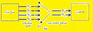 تایپ و حروفچینی در آموزشگاه آزاد فنی و حرفه ای عامری - دوره های صنایع چاپ و فناوری اطلاعات و تکنولوژی فرهنگی -دروازه بانی خبر