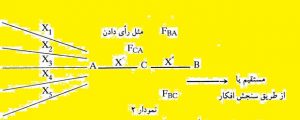 تایپ و حروفچینی در آموزشگاه آزاد فنی و حرفه ای عامری - دوره های صنایع چاپ و فناوری اطلاعات و تکنولوژی فرهنگی -دروازه بانی خبر