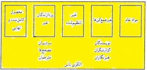 تایپ و حروفچینی در آموزشگاه آزاد فنی و حرفه ای عامری - دوره های صنایع چاپ و فناوری اطلاعات و تکنولوژی فرهنگی -دروازه بانی خبر