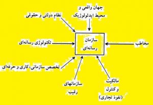 تایپ و حروفچینی در آموزشگاه آزاد فنی و حرفه ای عامری - دوره های صنایع چاپ و فناوری اطلاعات و تکنولوژی فرهنگی -ساختن خبر