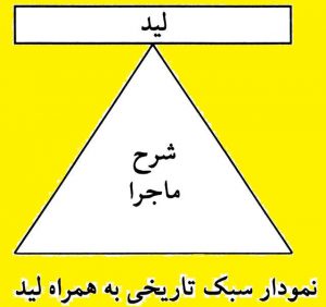 تایپ و حروفچینی در آموزشگاه آزاد فنی و حرفه ای عامری - دوره های صنایع چاپ و فناوری اطلاعات و تکنولوژی فرهنگی -سبک خبر - تاریخی به همراه لید