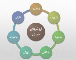 تایپ و حروفچینی در آموزشگاه آزاد فنی و حرفه ای عامری - دوره های صنایع چاپ و فناوری اطلاعات و تکنولوژی فرهنگی - ارزش های خبری مشهد: قاسم آباد - نبش ادیب 51 پلاک 507 09151232289