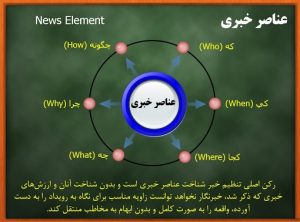 تایپ و حروفچینی در آموزشگاه آزاد فنی و حرفه ای عامری - دوره های صنایع چاپ و فناوری اطلاعات و تکنولوژی فرهنگی - عناصر خبری - مشهد: قاسم آباد - نبش ادیب 51 پلاک 507 09151232289